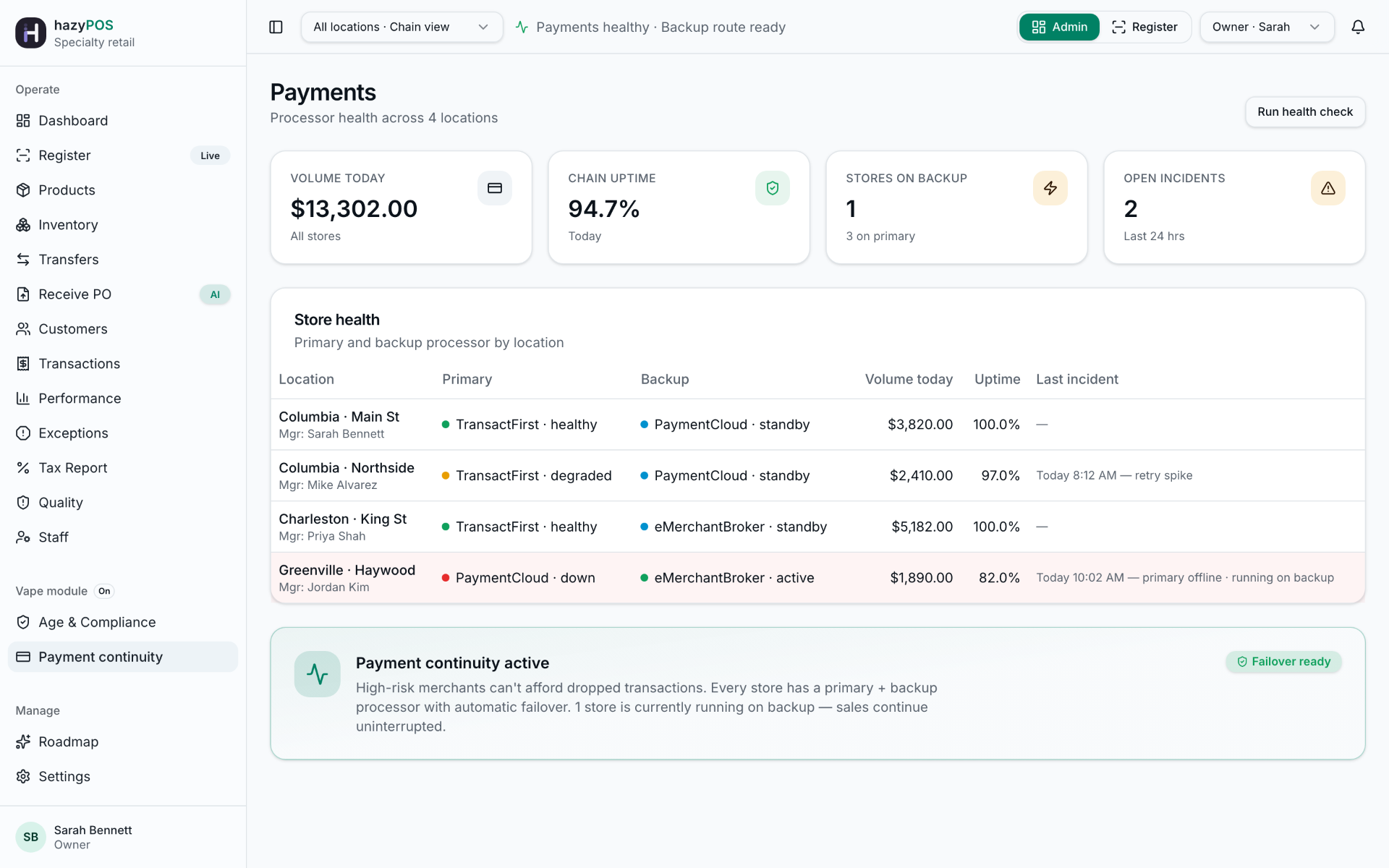 Real-time payment processor health — Primary + backup processor per store with automatic failover — a processor outage never stops the sale.