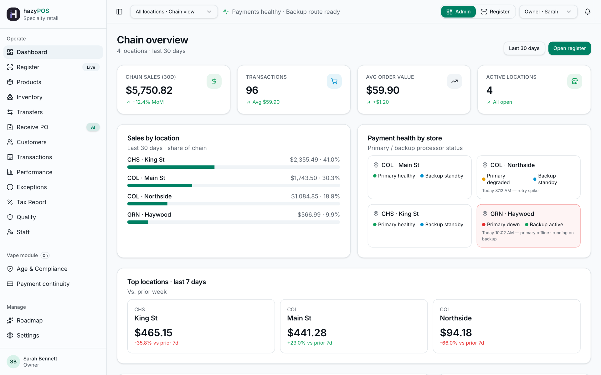 Owner dashboard — Sales, payments, and inventory across every store — live, not last night's export.